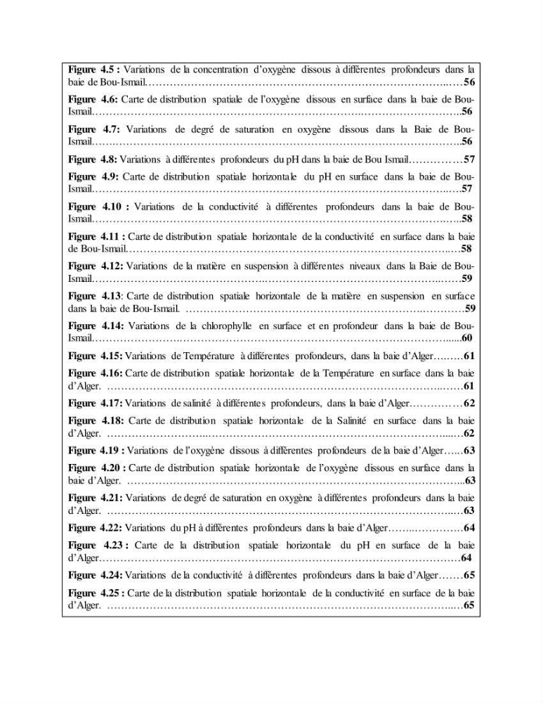 Suivi des paramètres physico-chimiques et des sels nutritifs dans la côte Algéroise