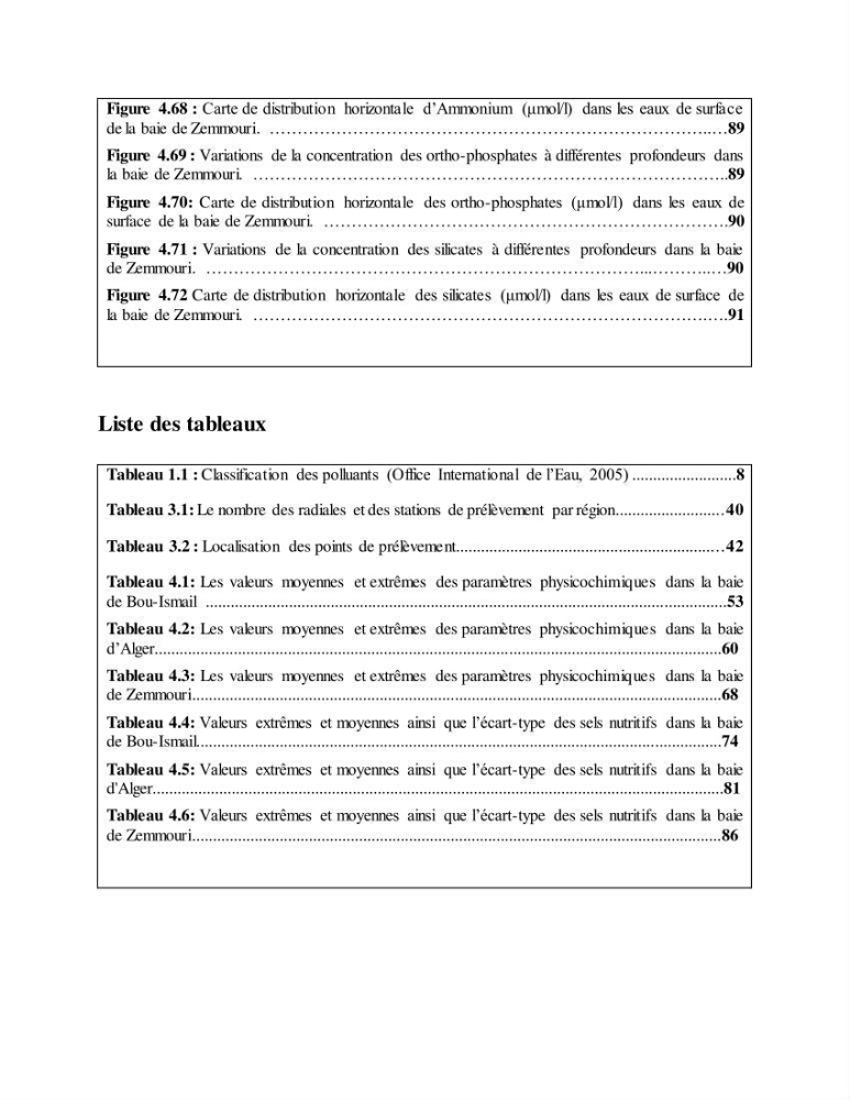 Suivi des paramètres physico-chimiques et des sels nutritifs dans la côte Algéroise
