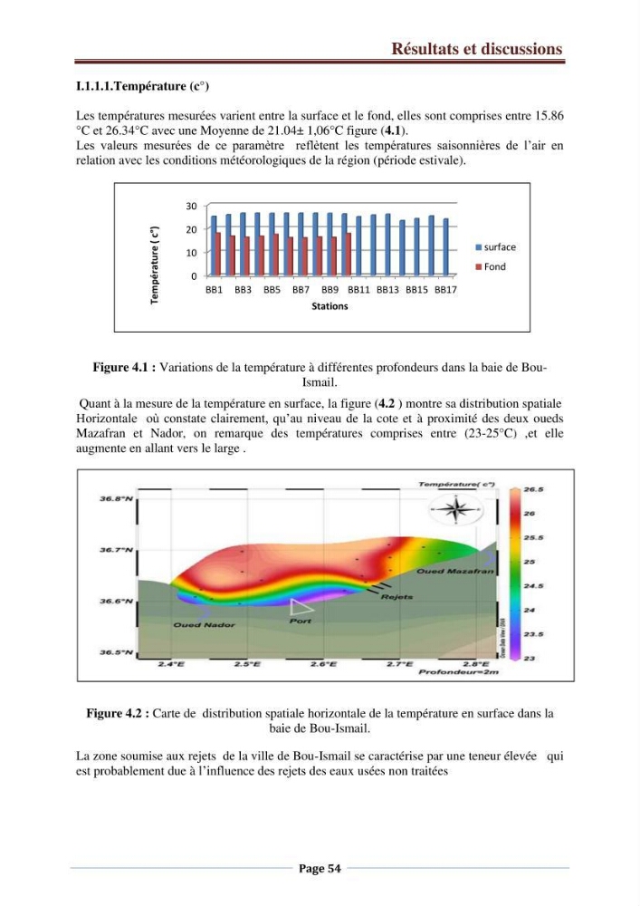 Suivi des paramètres physico-chimiques et des sels nutritifs dans la côte Algéroise