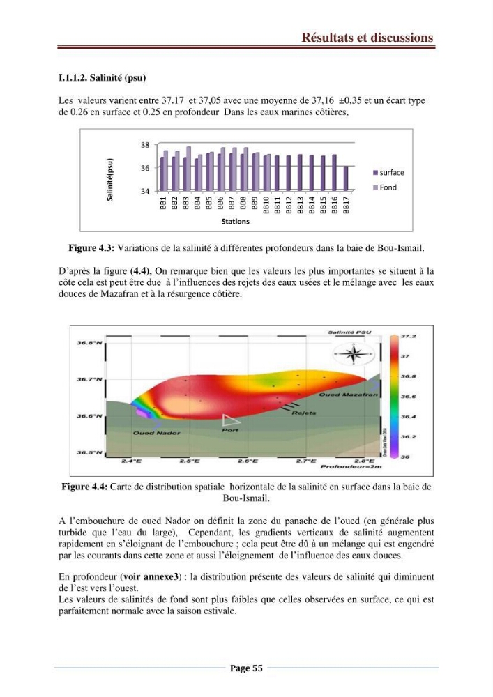 Suivi des paramètres physico-chimiques et des sels nutritifs dans la côte Algéroise
