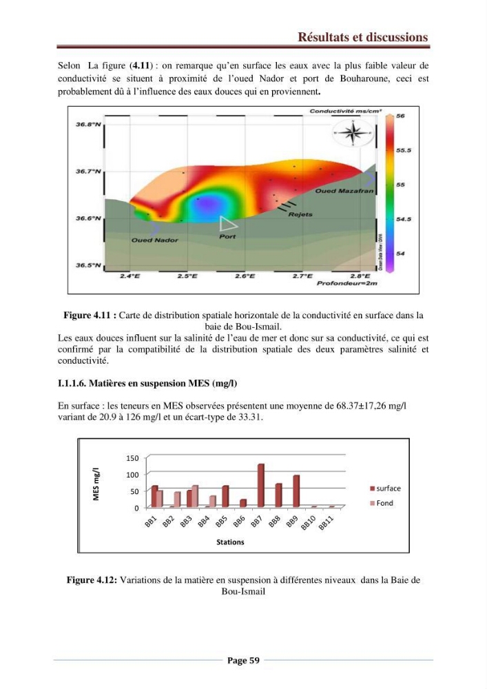 Suivi des paramètres physico-chimiques et des sels nutritifs dans la côte Algéroise
