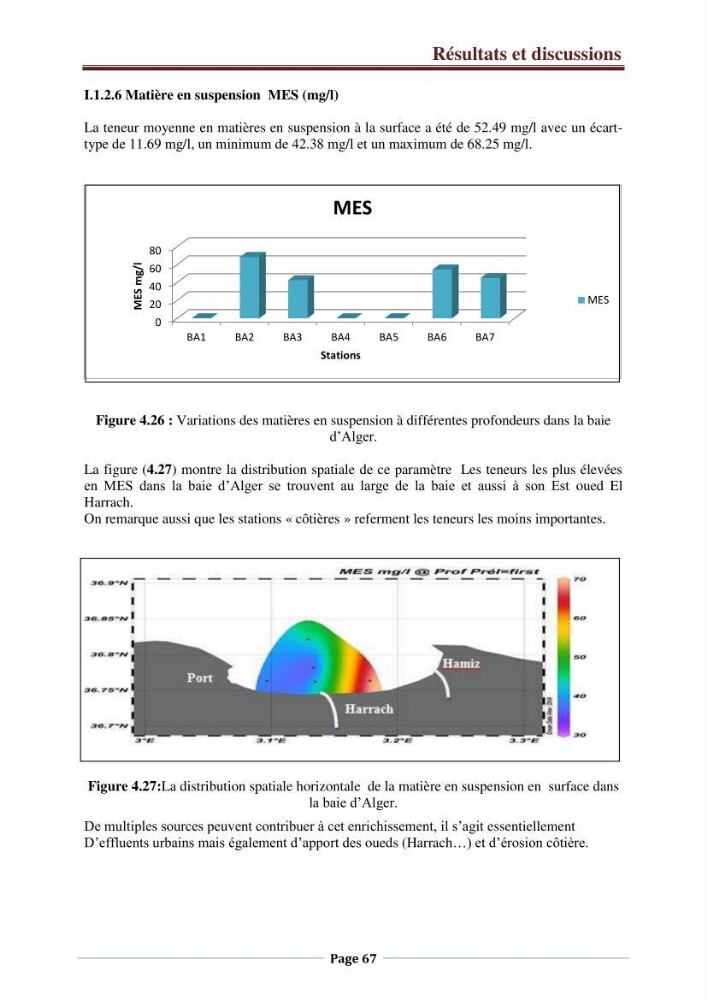 Suivi des paramètres physico-chimiques et des sels nutritifs dans la côte Algéroise