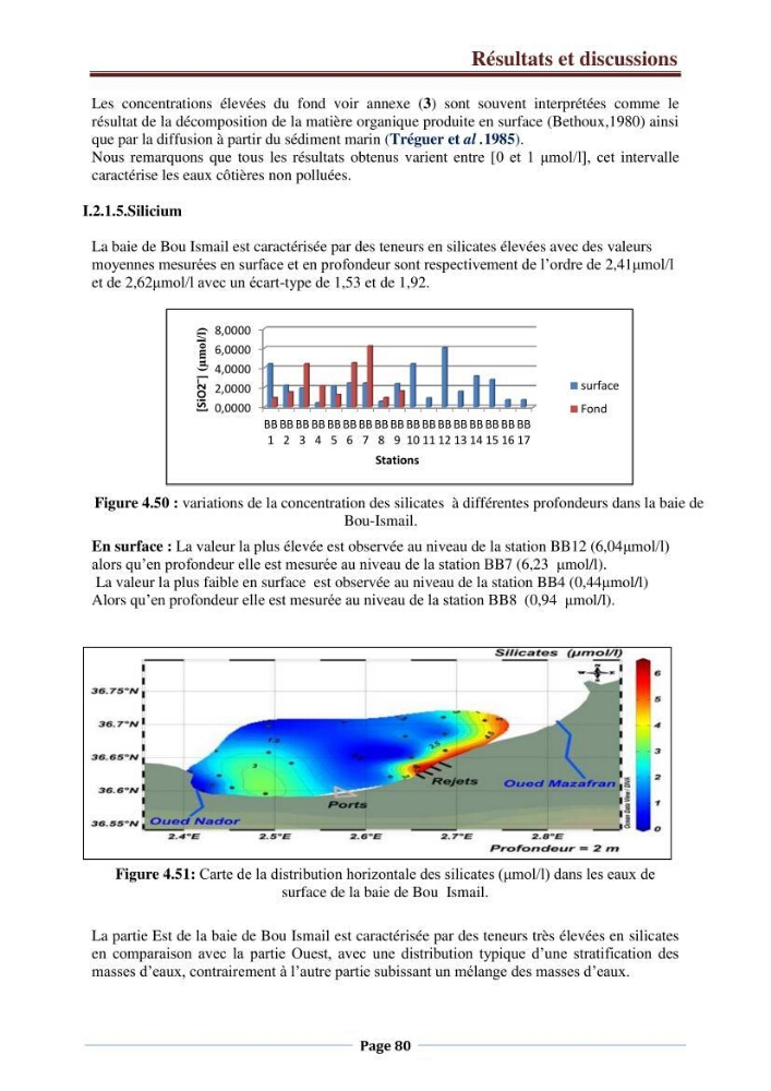 Suivi des paramètres physico-chimiques et des sels nutritifs dans la côte Algéroise