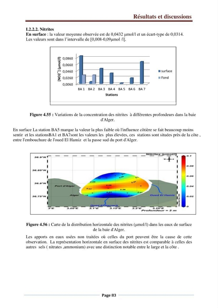 Suivi des paramètres physico-chimiques et des sels nutritifs dans la côte Algéroise