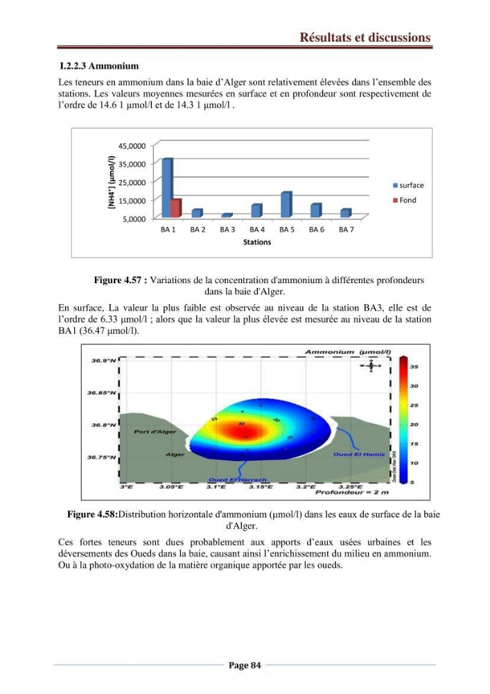 Suivi des paramètres physico-chimiques et des sels nutritifs dans la côte Algéroise