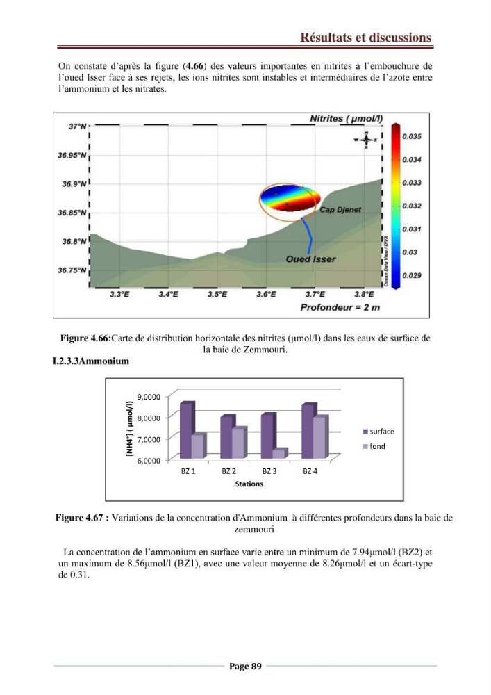 Suivi des paramètres physico-chimiques et des sels nutritifs dans la côte Algéroise