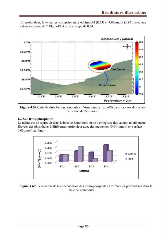 Suivi des paramètres physico-chimiques et des sels nutritifs dans la côte Algéroise