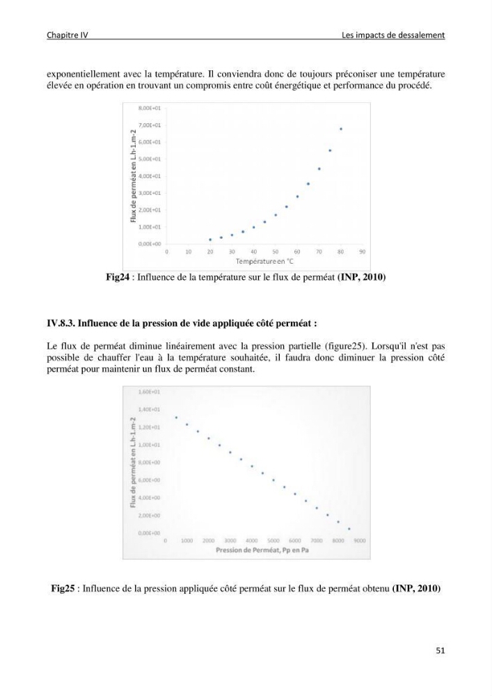 Impact des rejets de dessalement sur la qualité des eaux de mer ( cas des trois stations: cap djenat, El hamma, Fouka