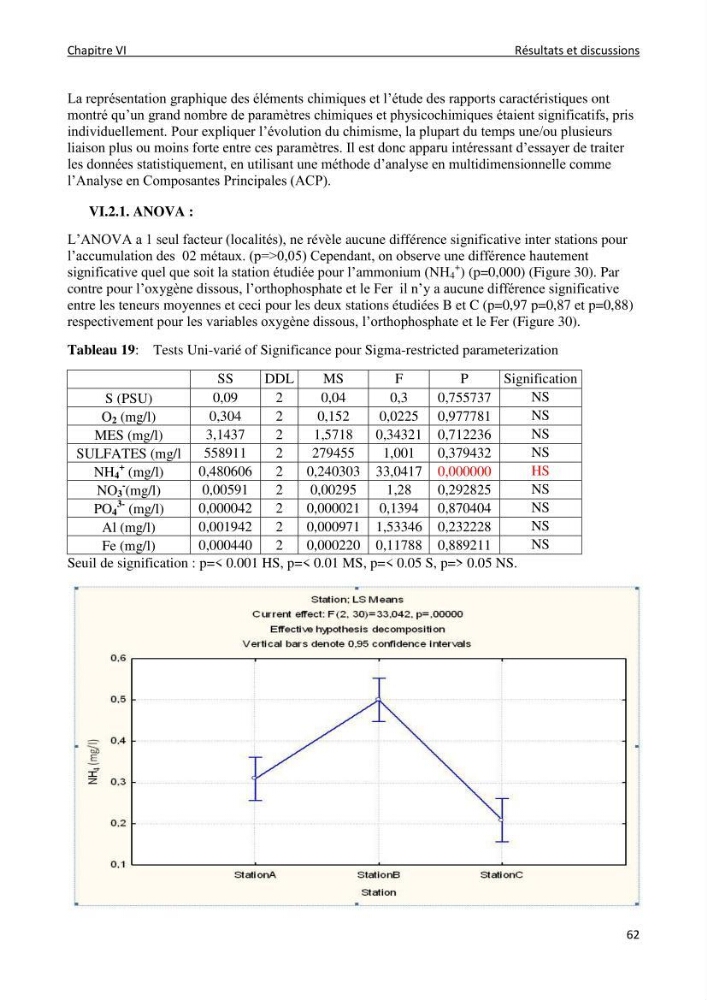 Impact des rejets de dessalement sur la qualité des eaux de mer ( cas des trois stations: cap djenat, El hamma, Fouka