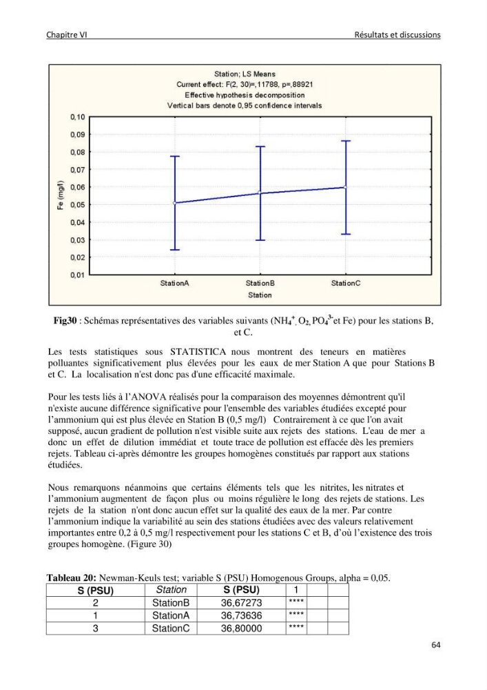 Impact des rejets de dessalement sur la qualité des eaux de mer ( cas des trois stations: cap djenat, El hamma, Fouka