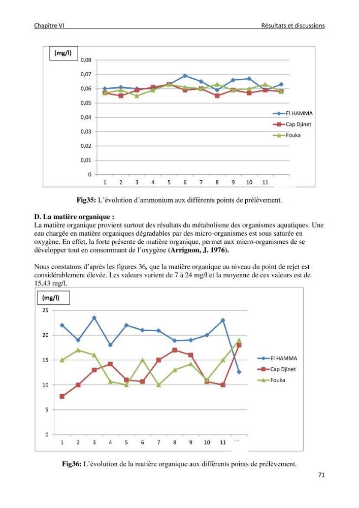 Impact des rejets de dessalement sur la qualité des eaux de mer ( cas des trois stations: cap djenat, El hamma, Fouka