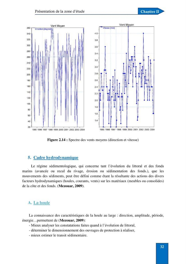 Contribution à la connaissance de la morphologie et de la dynamique sédimentaire du littoral centre de l\'Algèrie