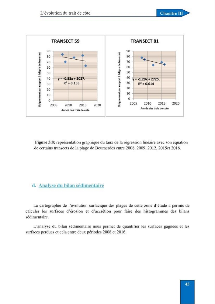 Contribution à la connaissance de la morphologie et de la dynamique sédimentaire du littoral centre de l\'Algèrie