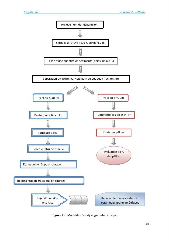 Détermination de l\'influence du rejet des eaux usées épurées par la STEP de Tipaza sur les caractéristiques physico-chimiques et bactériologiques des eaux de mer, cas de la plage de Chenoua