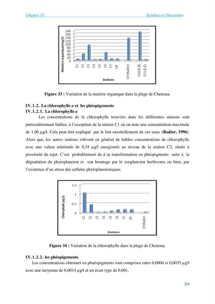 Détermination de l\'influence du rejet des eaux usées épurées par la STEP de Tipaza sur les caractéristiques physico-chimiques et bactériologiques des eaux de mer, cas de la plage de Chenoua