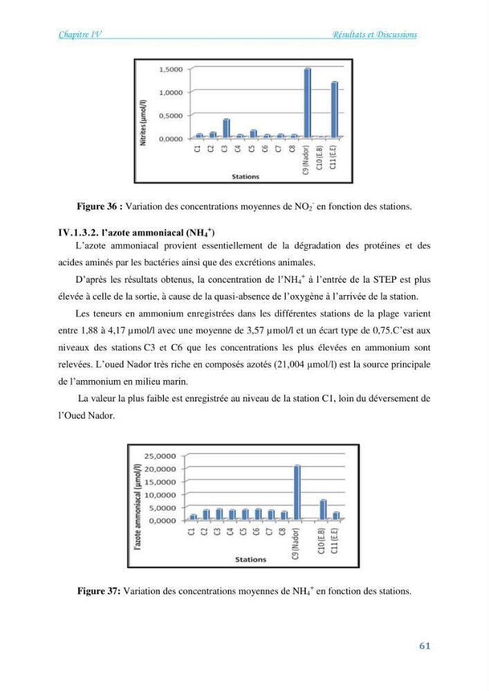 Détermination de l\'influence du rejet des eaux usées épurées par la STEP de Tipaza sur les caractéristiques physico-chimiques et bactériologiques des eaux de mer, cas de la plage de Chenoua