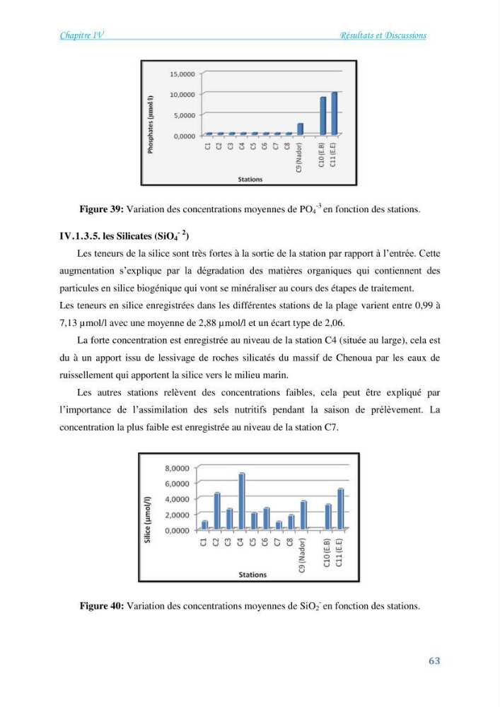 Détermination de l\'influence du rejet des eaux usées épurées par la STEP de Tipaza sur les caractéristiques physico-chimiques et bactériologiques des eaux de mer, cas de la plage de Chenoua