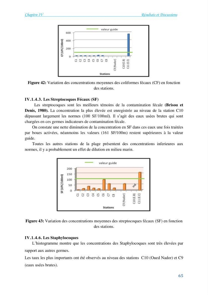 Détermination de l\'influence du rejet des eaux usées épurées par la STEP de Tipaza sur les caractéristiques physico-chimiques et bactériologiques des eaux de mer, cas de la plage de Chenoua