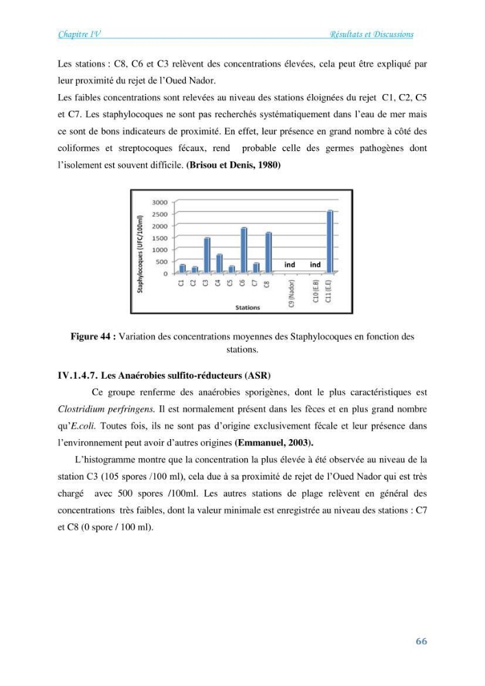 Détermination de l\'influence du rejet des eaux usées épurées par la STEP de Tipaza sur les caractéristiques physico-chimiques et bactériologiques des eaux de mer, cas de la plage de Chenoua