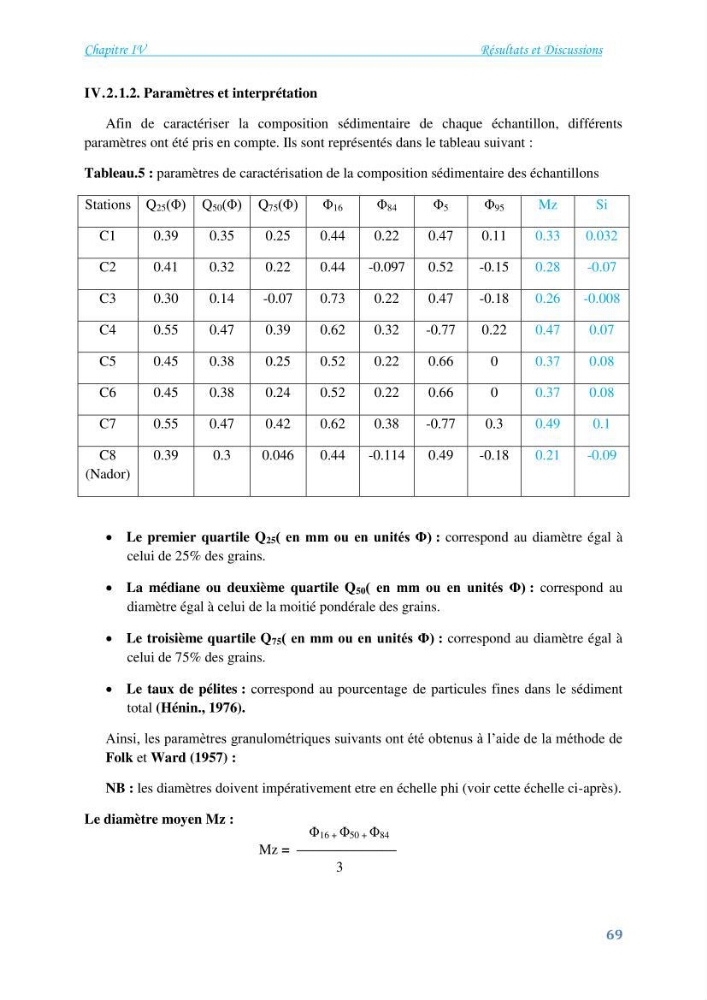 Détermination de l\'influence du rejet des eaux usées épurées par la STEP de Tipaza sur les caractéristiques physico-chimiques et bactériologiques des eaux de mer, cas de la plage de Chenoua