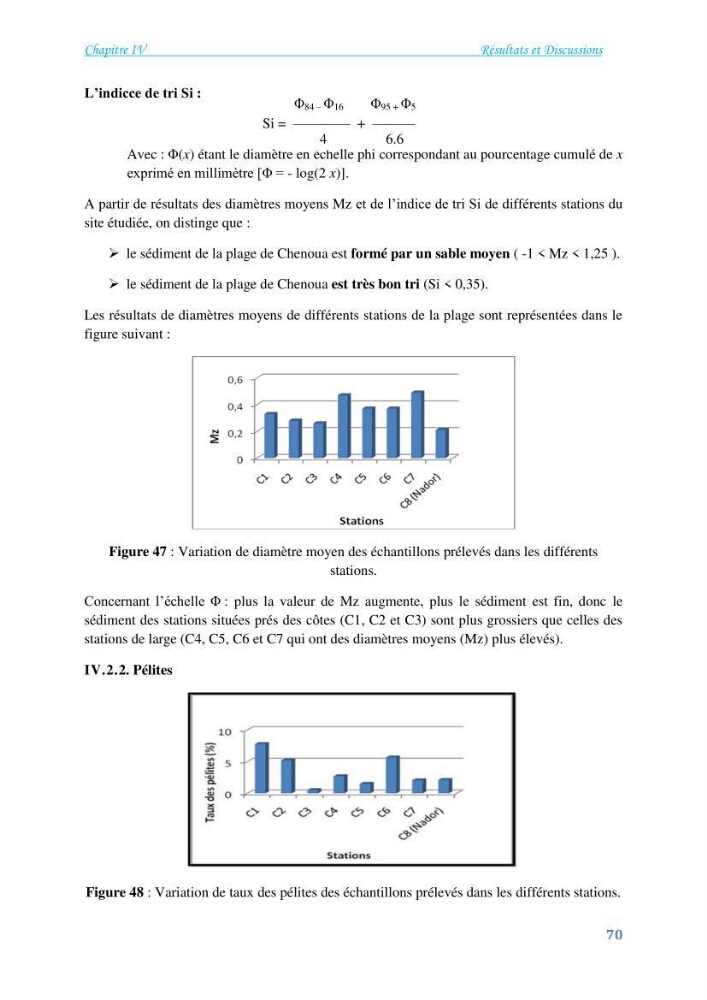 Détermination de l\'influence du rejet des eaux usées épurées par la STEP de Tipaza sur les caractéristiques physico-chimiques et bactériologiques des eaux de mer, cas de la plage de Chenoua
