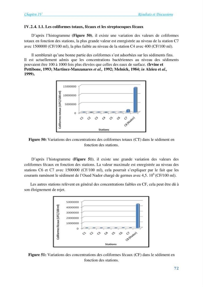 Détermination de l\'influence du rejet des eaux usées épurées par la STEP de Tipaza sur les caractéristiques physico-chimiques et bactériologiques des eaux de mer, cas de la plage de Chenoua