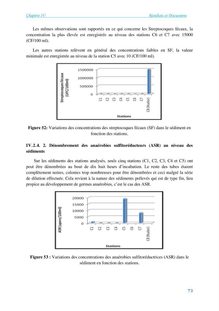 Détermination de l\'influence du rejet des eaux usées épurées par la STEP de Tipaza sur les caractéristiques physico-chimiques et bactériologiques des eaux de mer, cas de la plage de Chenoua