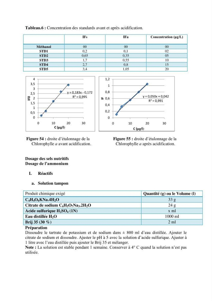 Détermination de l\'influence du rejet des eaux usées épurées par la STEP de Tipaza sur les caractéristiques physico-chimiques et bactériologiques des eaux de mer, cas de la plage de Chenoua