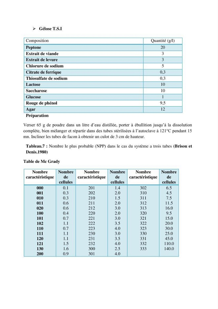Détermination de l\'influence du rejet des eaux usées épurées par la STEP de Tipaza sur les caractéristiques physico-chimiques et bactériologiques des eaux de mer, cas de la plage de Chenoua
