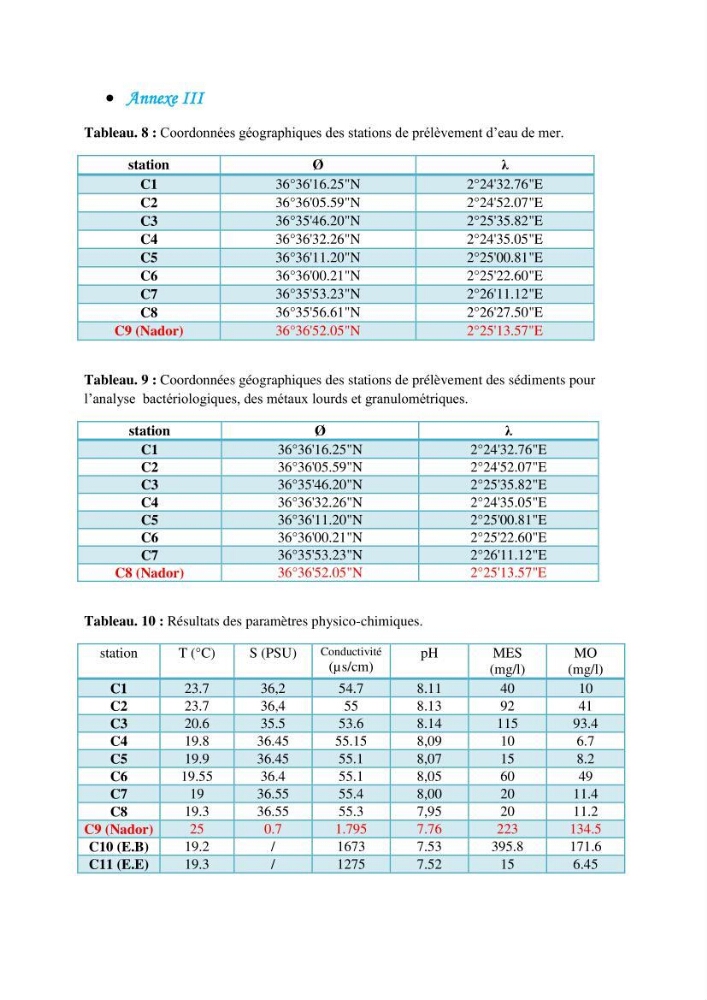Détermination de l\'influence du rejet des eaux usées épurées par la STEP de Tipaza sur les caractéristiques physico-chimiques et bactériologiques des eaux de mer, cas de la plage de Chenoua