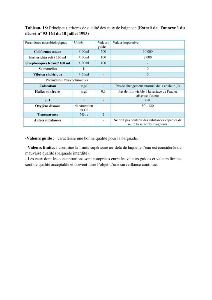 Détermination de l\'influence du rejet des eaux usées épurées par la STEP de Tipaza sur les caractéristiques physico-chimiques et bactériologiques des eaux de mer, cas de la plage de Chenoua