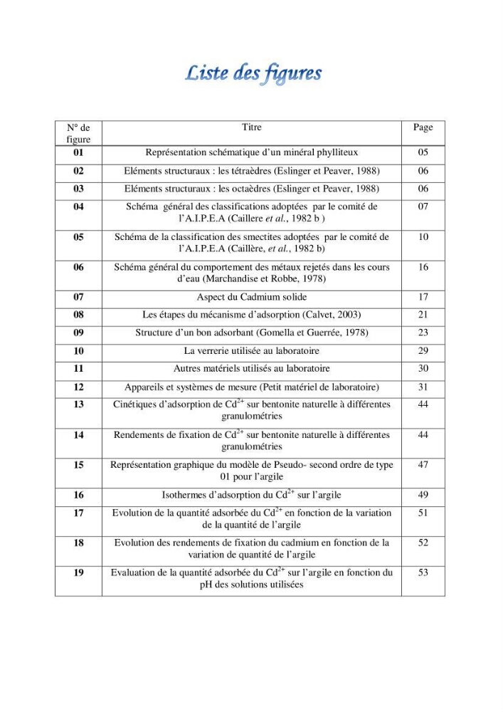 Les paramètres influençant la rétention des métaux lourds dans l\'eau sur une bentonite naturelle Algérienne