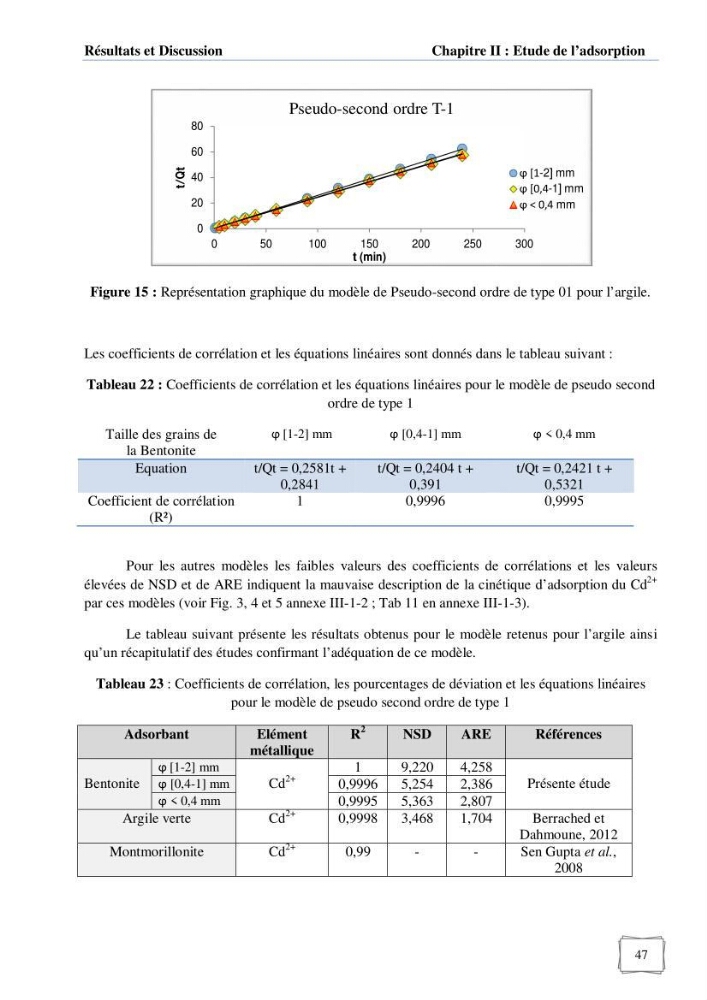Les paramètres influençant la rétention des métaux lourds dans l\'eau sur une bentonite naturelle Algérienne