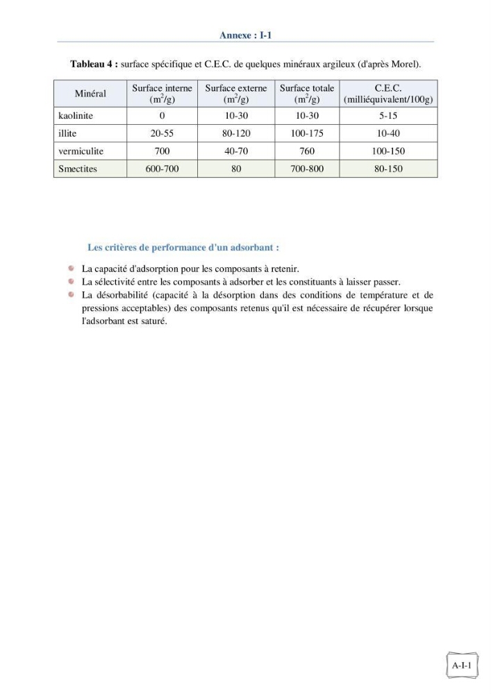 Les paramètres influençant la rétention des métaux lourds dans l\'eau sur une bentonite naturelle Algérienne