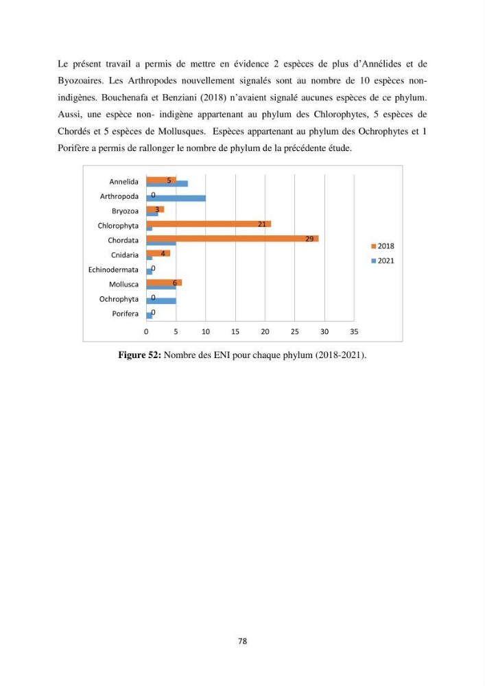 Distribution géographique et caractérisation de quelques espèces non indigènes de la côte algérienne