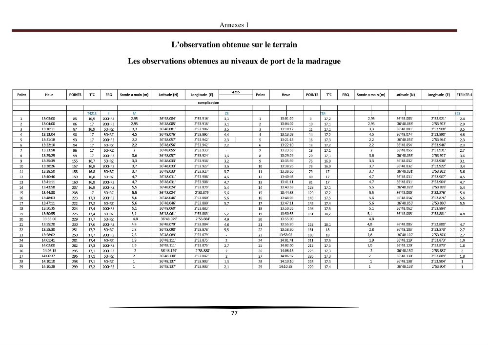 Développement des cartes bathymétriques côtières en combinant l\'imagerie satellitaire et la mesure par échosondeur