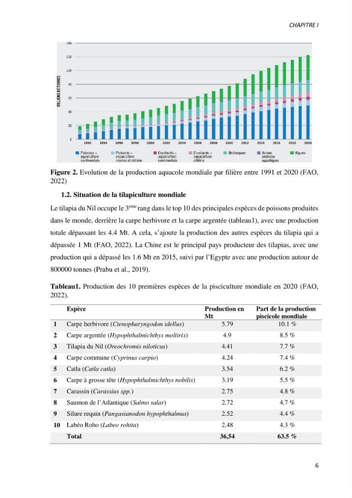 Effet de l’élevage en système biofloc sur les performances zootechniques et physiologiques du Tilapia « Oreochromis niloticus »
