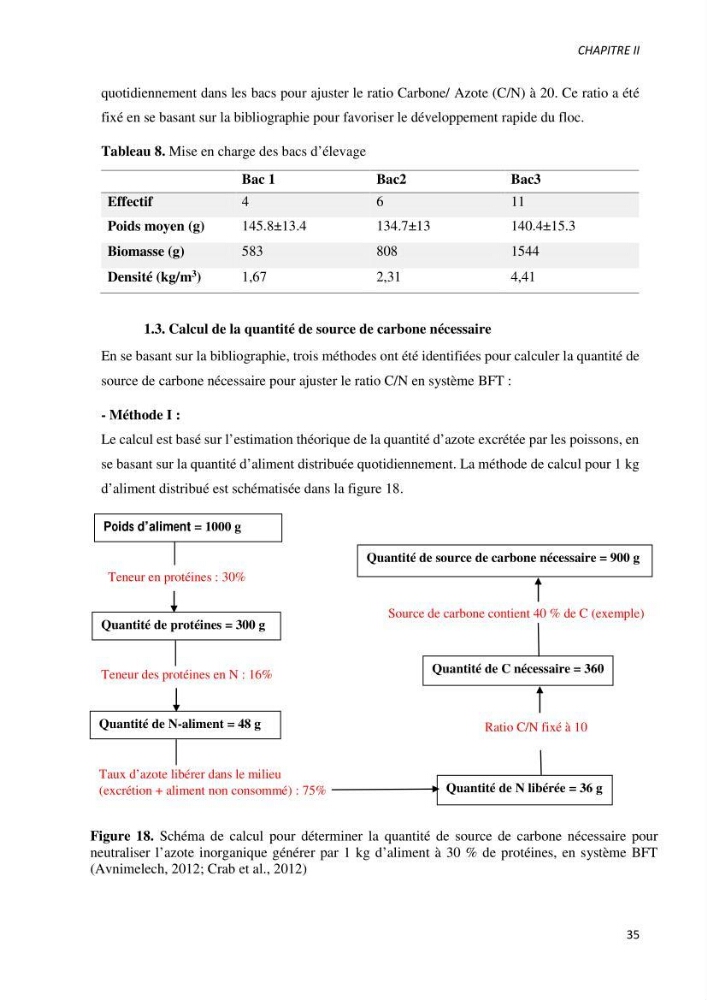 Effet de l’élevage en système biofloc sur les performances zootechniques et physiologiques du Tilapia « Oreochromis niloticus »