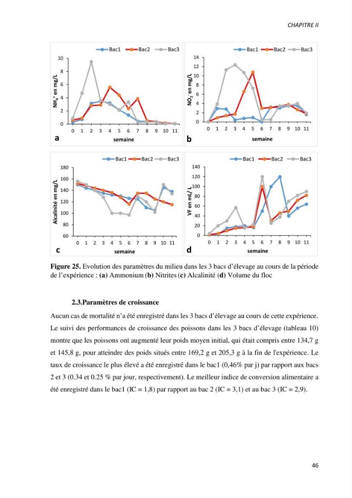 Effet de l’élevage en système biofloc sur les performances zootechniques et physiologiques du Tilapia « Oreochromis niloticus »