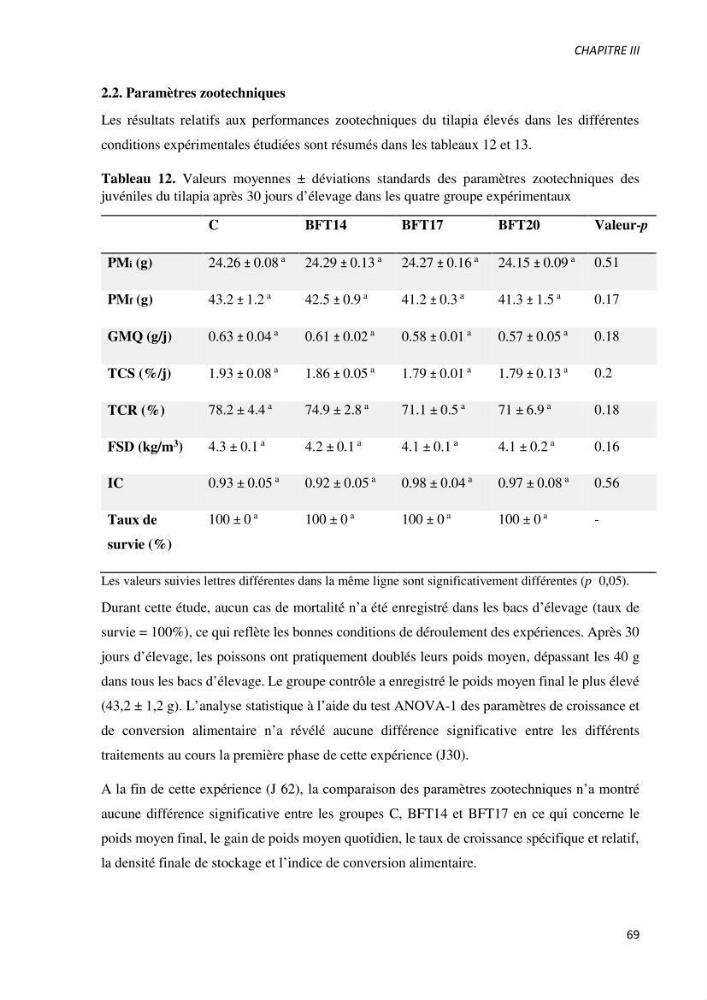 Effet de l’élevage en système biofloc sur les performances zootechniques et physiologiques du Tilapia « Oreochromis niloticus »