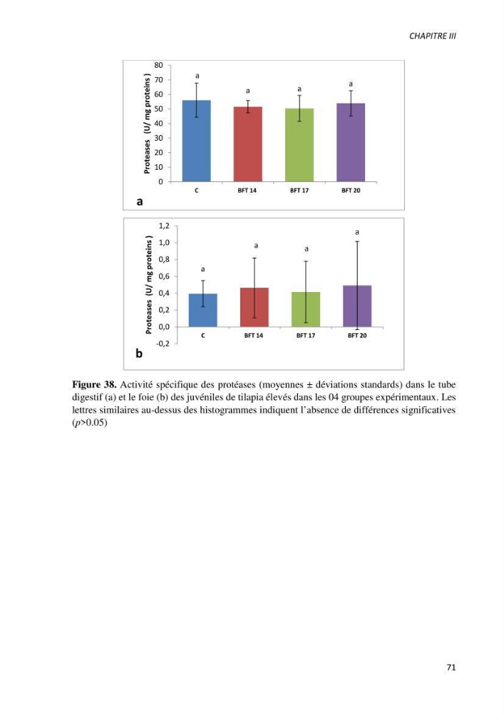 Effet de l’élevage en système biofloc sur les performances zootechniques et physiologiques du Tilapia « Oreochromis niloticus »