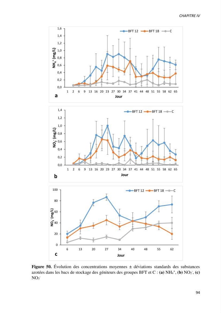 Effet de l’élevage en système biofloc sur les performances zootechniques et physiologiques du Tilapia « Oreochromis niloticus »