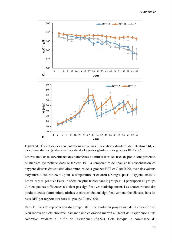 Effet de l’élevage en système biofloc sur les performances zootechniques et physiologiques du Tilapia « Oreochromis niloticus »