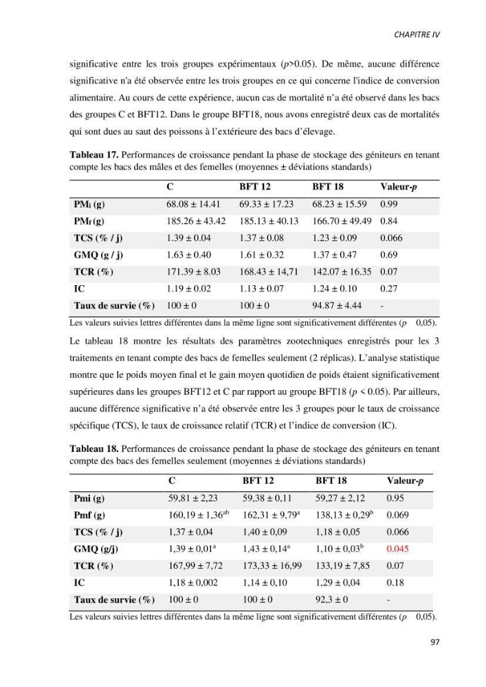 Effet de l’élevage en système biofloc sur les performances zootechniques et physiologiques du Tilapia « Oreochromis niloticus »