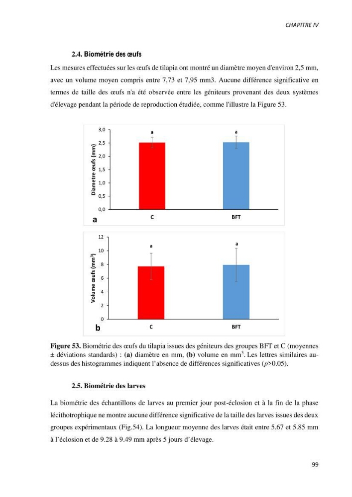 Effet de l’élevage en système biofloc sur les performances zootechniques et physiologiques du Tilapia « Oreochromis niloticus »