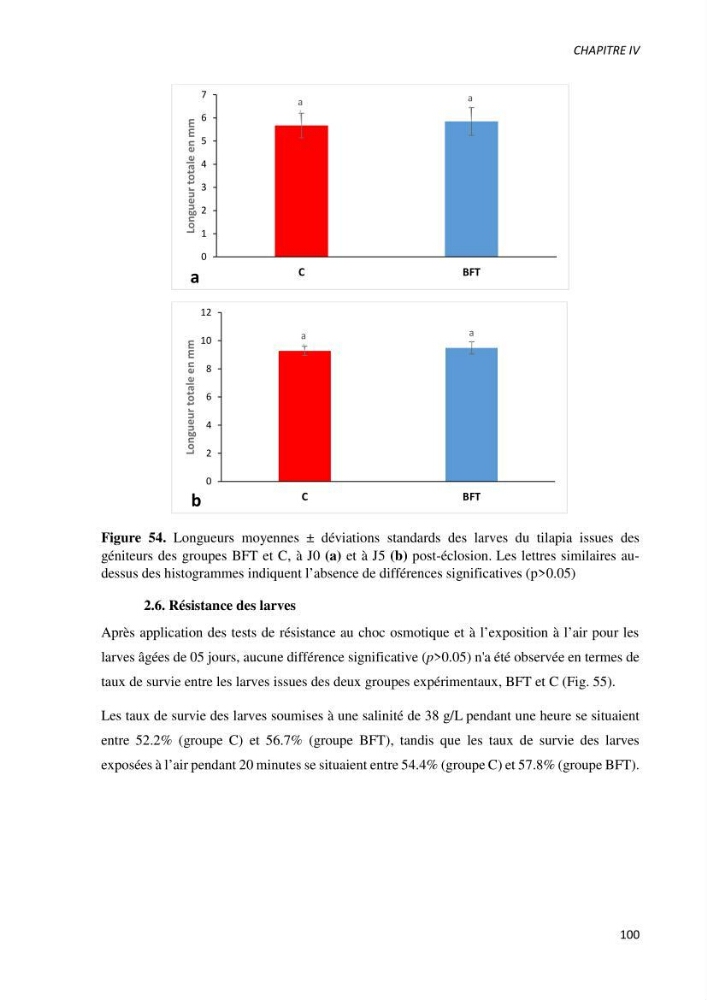 Effet de l’élevage en système biofloc sur les performances zootechniques et physiologiques du Tilapia « Oreochromis niloticus »