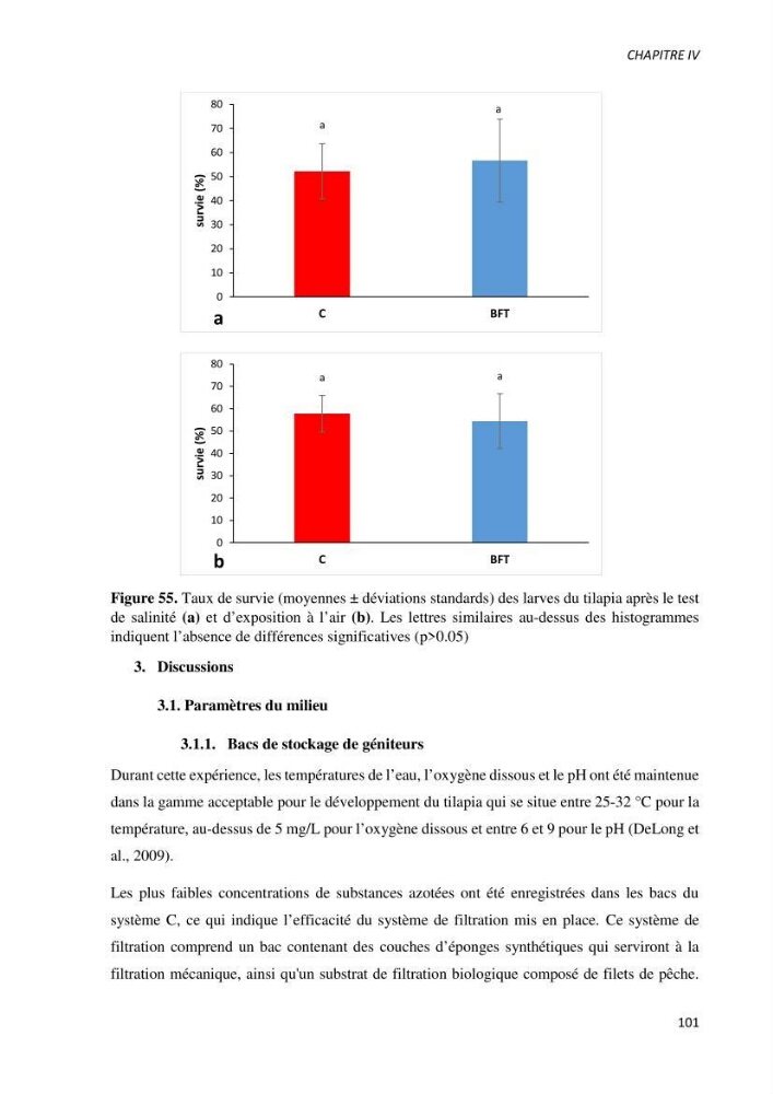 Effet de l’élevage en système biofloc sur les performances zootechniques et physiologiques du Tilapia « Oreochromis niloticus »