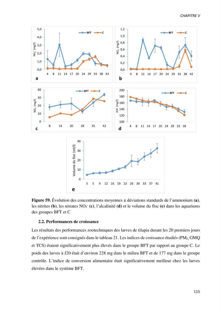 Effet de l’élevage en système biofloc sur les performances zootechniques et physiologiques du Tilapia « Oreochromis niloticus »