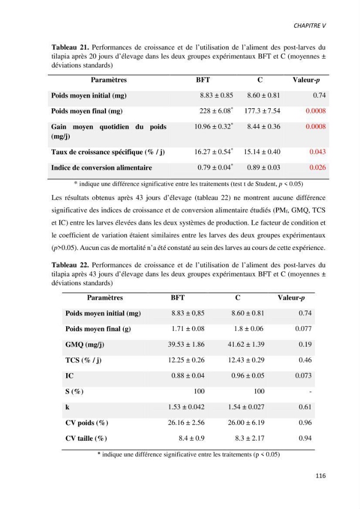 Effet de l’élevage en système biofloc sur les performances zootechniques et physiologiques du Tilapia « Oreochromis niloticus »