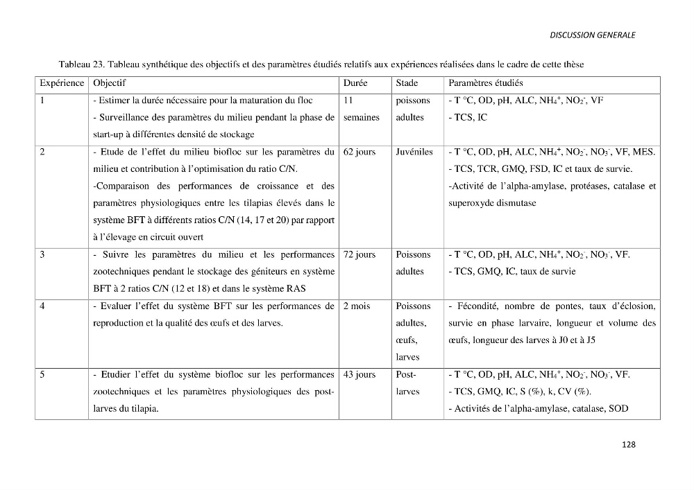 Effet de l’élevage en système biofloc sur les performances zootechniques et physiologiques du Tilapia « Oreochromis niloticus »